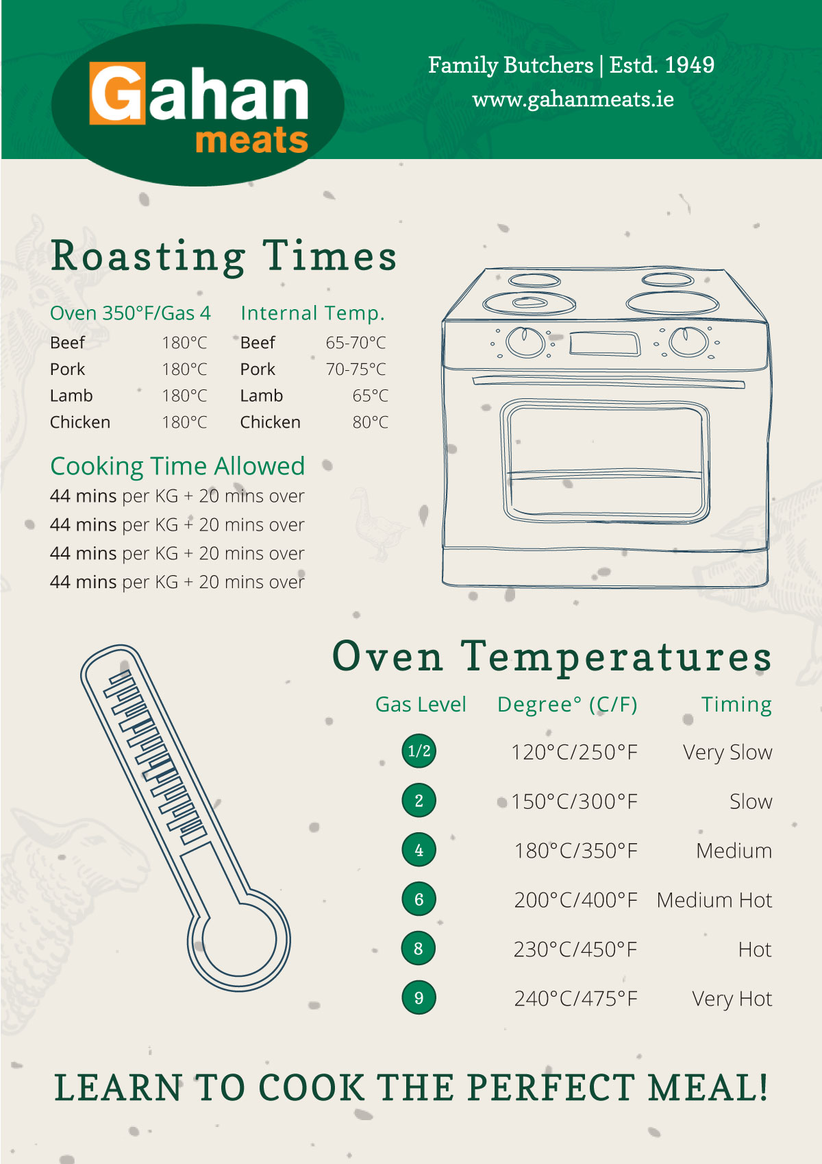 Beef roasting chart  Roast beef cooking time, Rib roast cooking time,  Roast beef